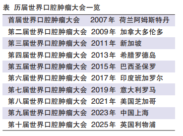 口腔腫瘤領(lǐng)域全球頂級學(xué)術(shù)會議 2023年，IAOO大會在上海